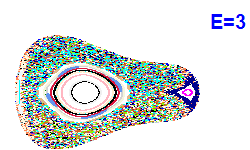 Poincaré section A=2, E=3